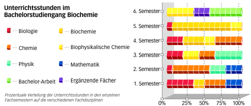 500x210 biochemie unterrichsstunden