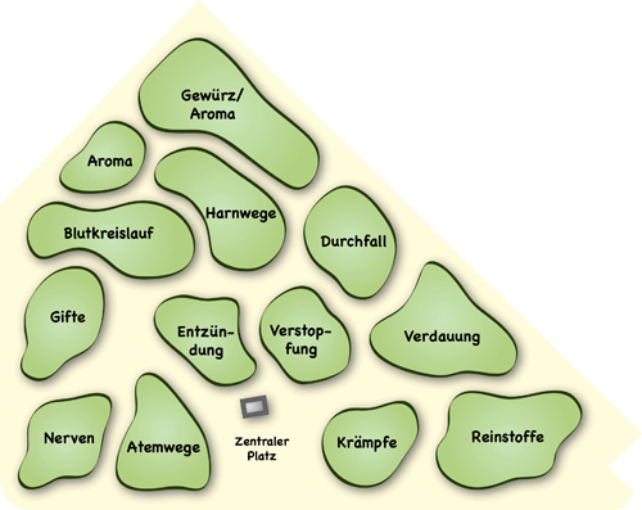 214x gartenplan